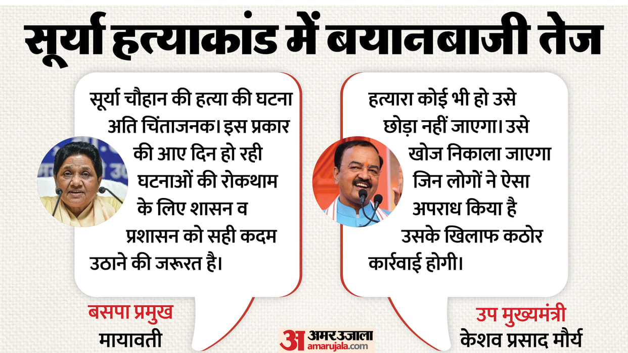Surya murder case Politics intensifies over incident, find out what each leader said in case