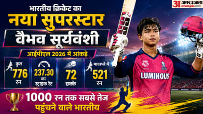 Shreyas Iyer to replace Suryakumar Yadav, Vaibhav Sooryavanshi to be included in team india