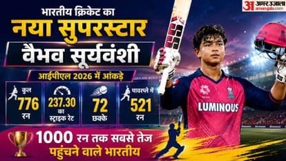 Shreyas Iyer to replace Suryakumar Yadav, Vaibhav Sooryavanshi to be included in team india