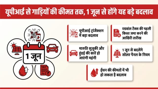 From UPI to Solar Panels: Key Rule Changes Taking Effect from June 1