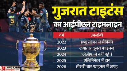 GT Road to IPL 2026 Final Shubman Gill Leadership, Jason Holder Impact and Ruthless Bowling Unit Sai Sudharsan
