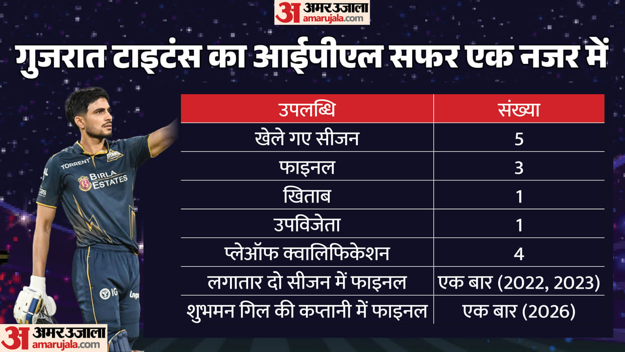 GT Road to IPL 2026 Final Shubman Gill Leadership, Jason Holder Impact and Ruthless Bowling Unit Sai Sudharsan