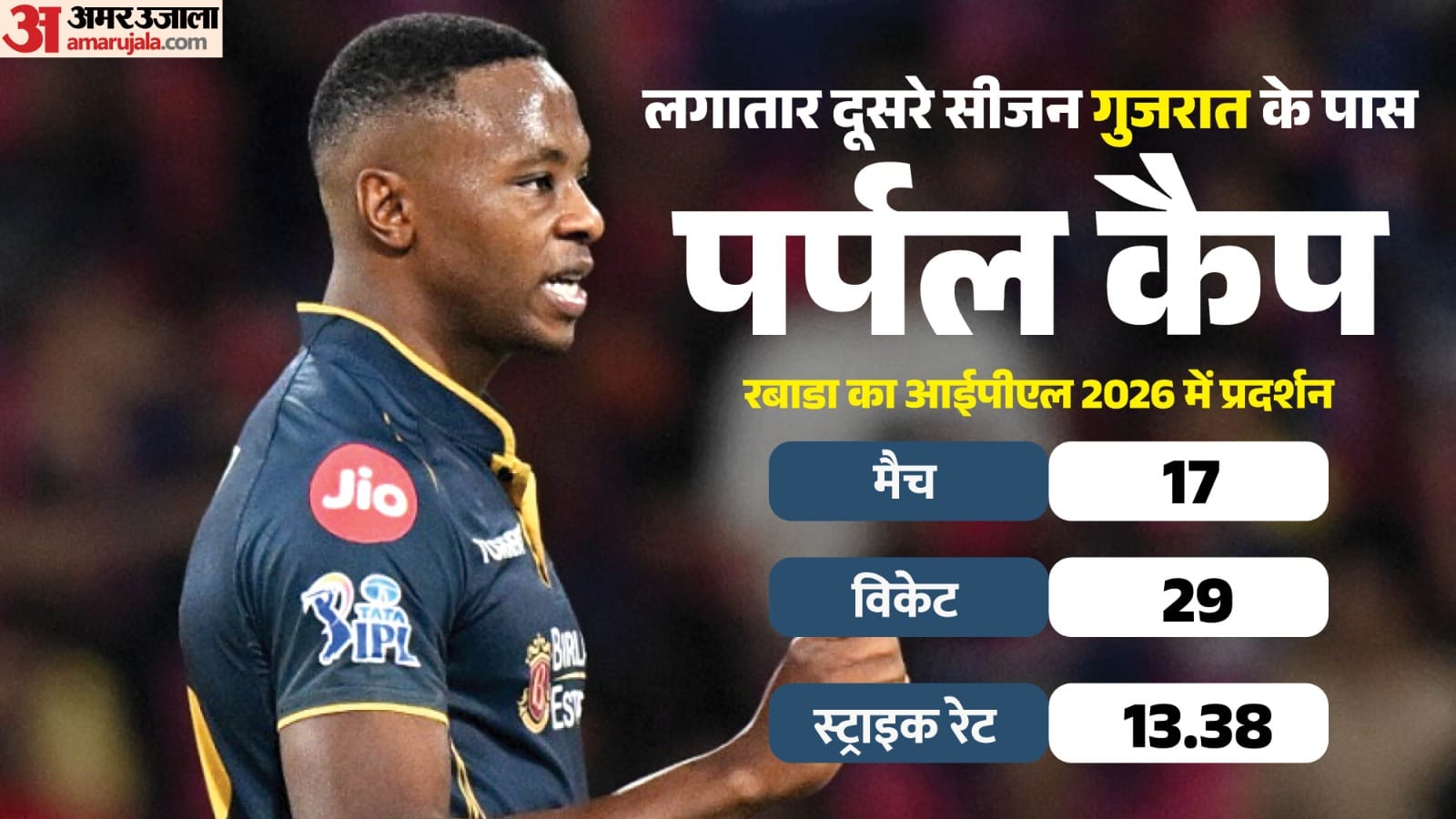 2008 to 2026 IPL Purple Cap Winners List; Check All Highest Wicket Takers Players Name Rabada and Bhuvneshwar
