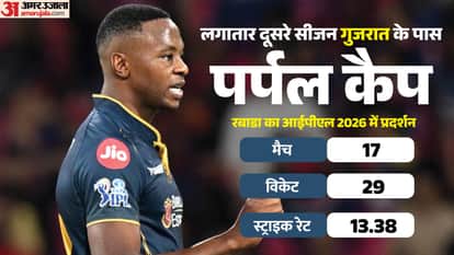 2008 to 2026 IPL Purple Cap Winners List; Check All Highest Wicket Takers Players Name Rabada and Bhuvneshwar