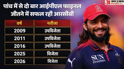 IPL 2026 RCB vs GT Final Analysis Innings Wise Gujarat Titans Batting to Banglore Bowling Highlights