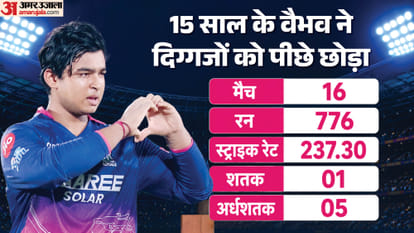 Changes in Indian t20i team suryakumar yadav removed as captain shreyas iyer vaibhav sooryavanshi prince yadav
