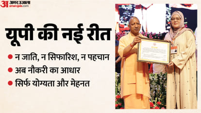 Youth Receive Record Appointments Under Yogi Government While SP Regime Saw Protected Cronyism