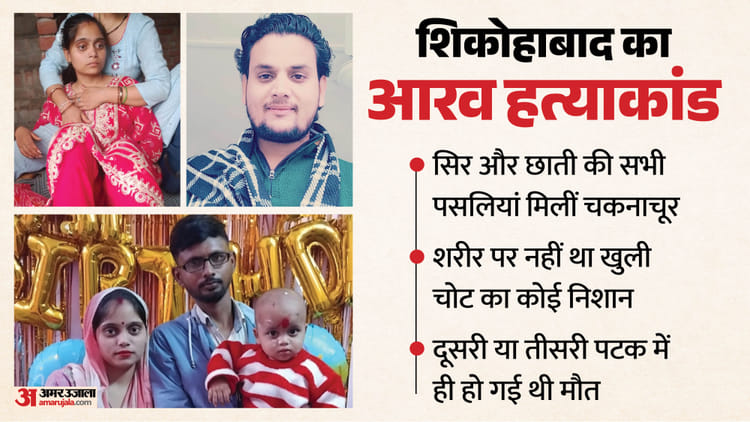 UP: पहली बार पटकते ही खुल गए सिर के जोड़, गर्दन टूटी, आरव की छाती की पसलियां चकनाचूर; हैवानियत देख कांपे डॉक्टर