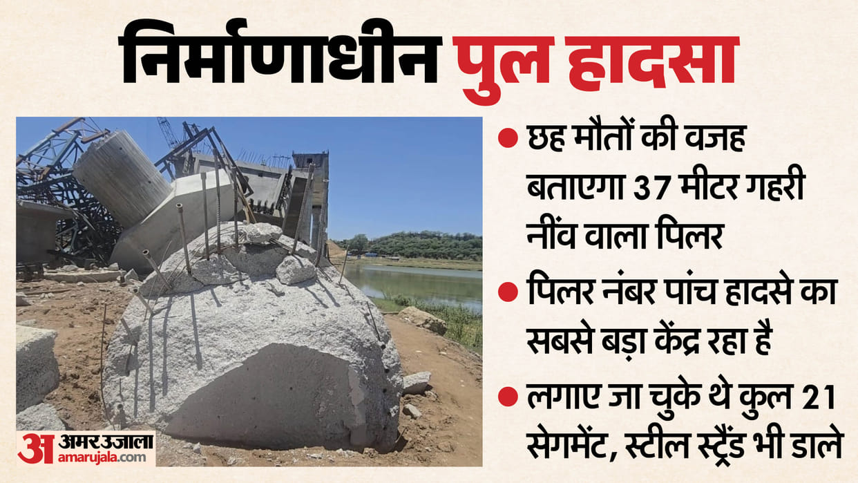 UP Bridge Collapse Mystery: Deep Foundation, Massive Reinforcement and Concrete Structure Failed