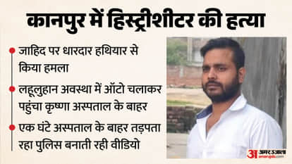 History-sheeter Zahid murdered in Kanpur Attacked with a sharp-edged weapon
