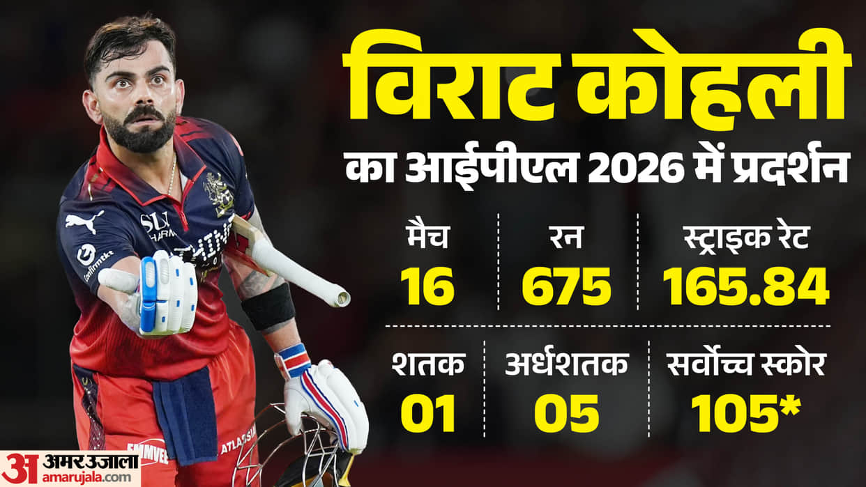 IPL 2026 Virat Kohli Creates History: First Player to Register 600 Runs in Four Straight IPL Seasons Stats