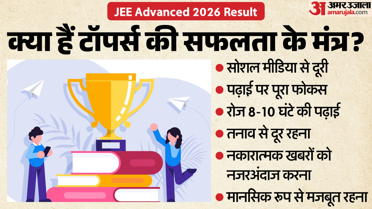 No social media, negative news helped crack exam: JEE Advance topper Shubham Kumar