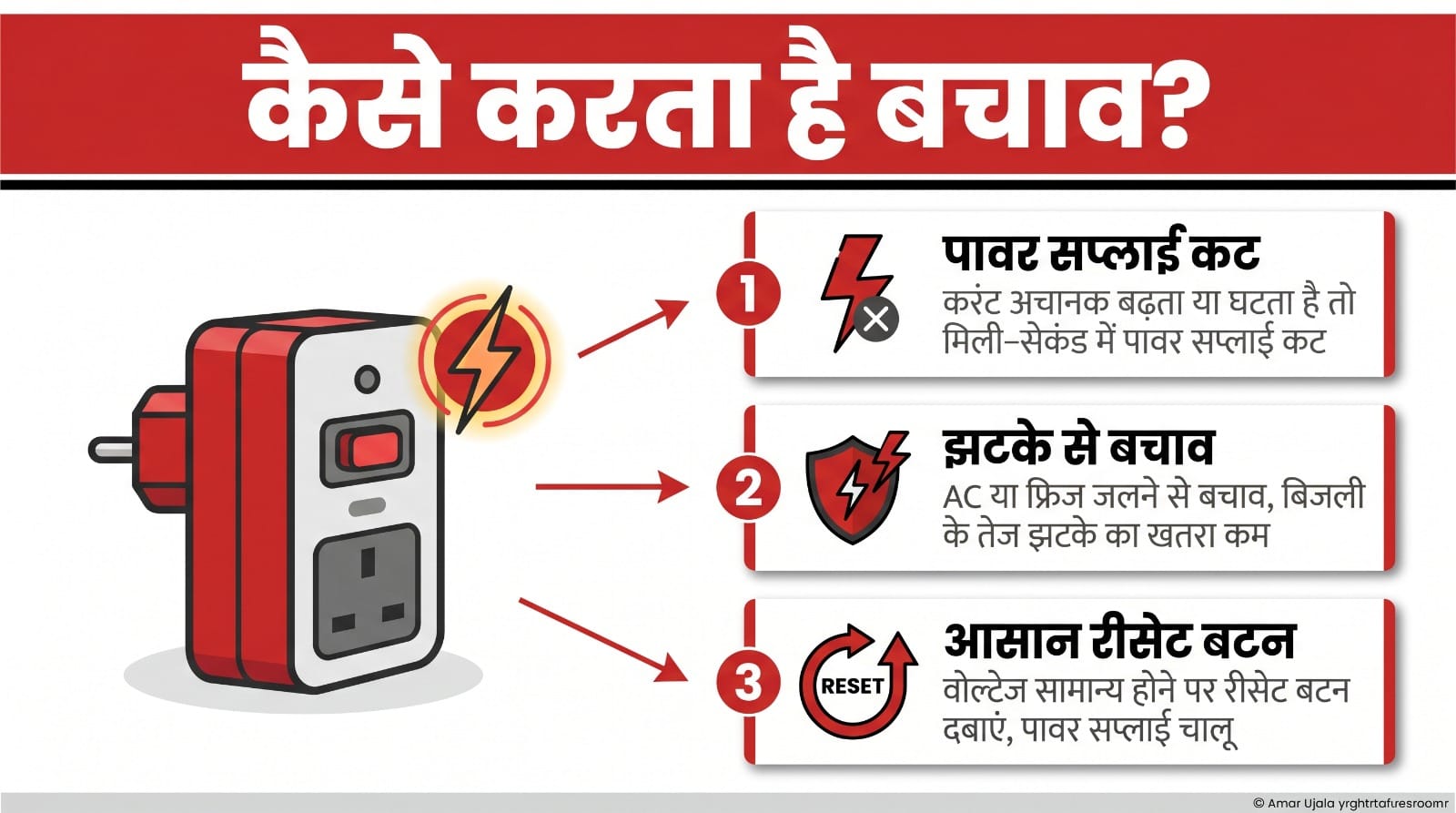 कैसे करता है बचाव
