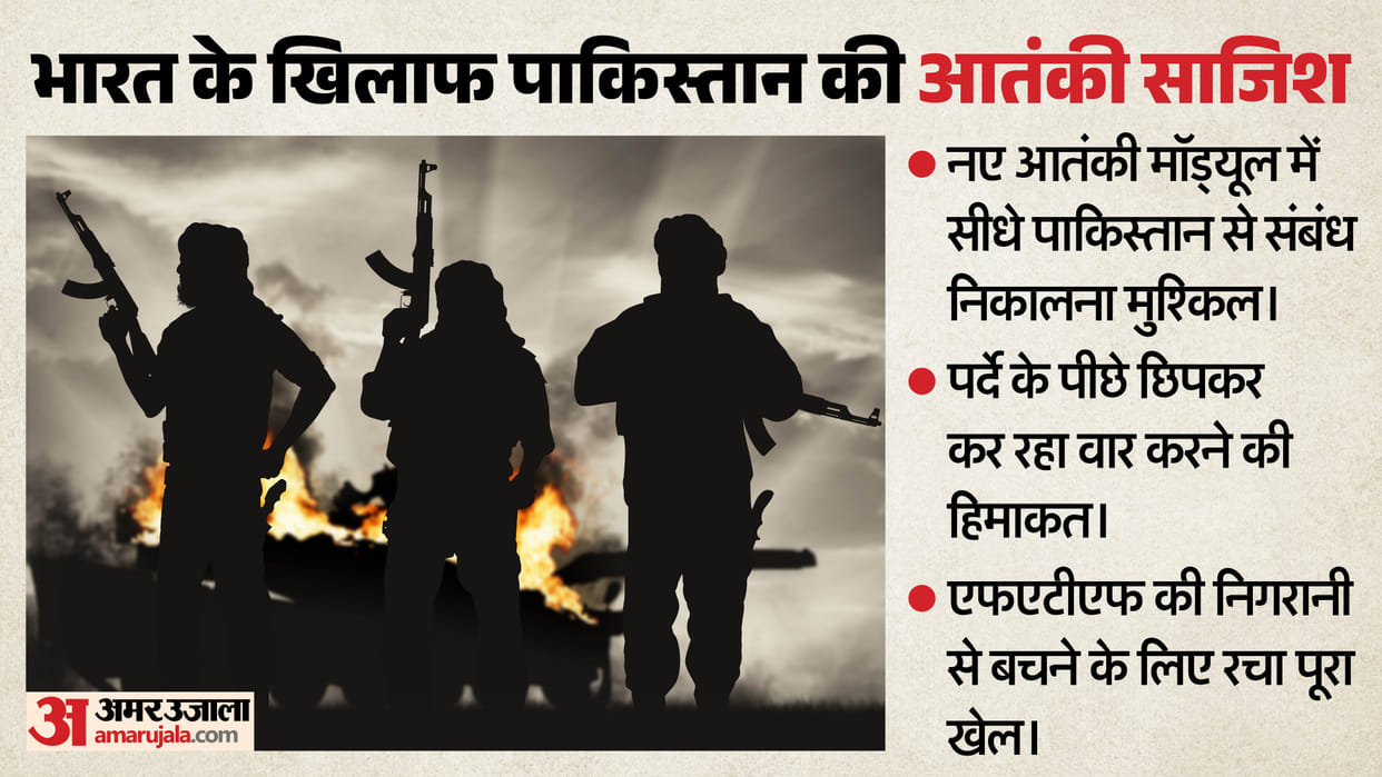 India faces new terror threat as non designated modules proliferate by pakistan isi terror groups