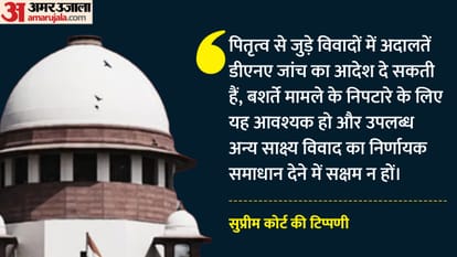 सुप्रीम कोर्ट