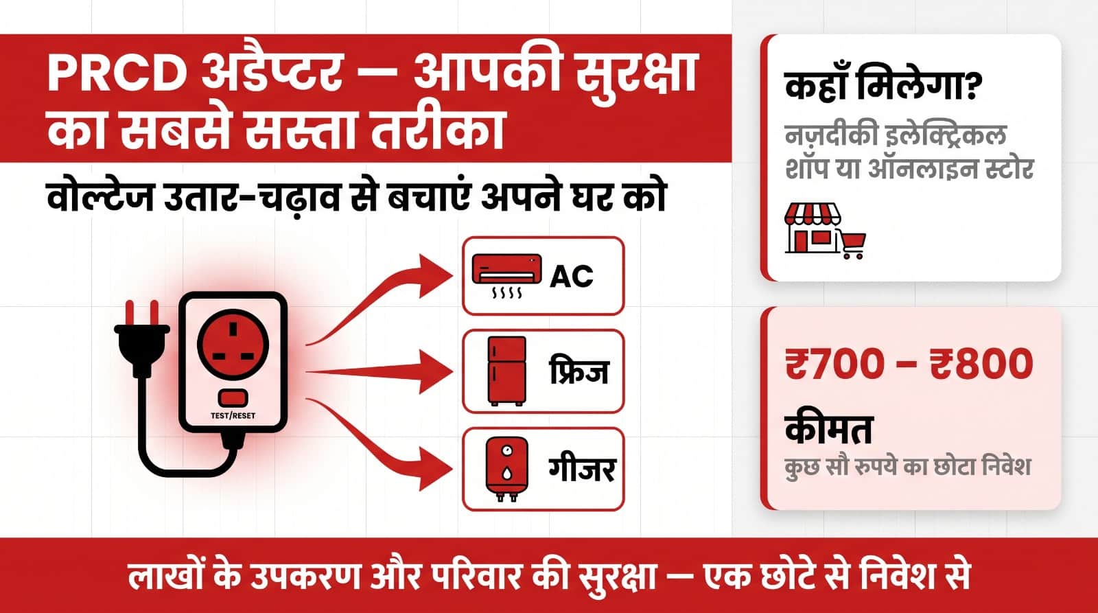 PRCD Adapter: Fear of AC blasts this summer? How a ₹700 device prevents fatal short-circuits