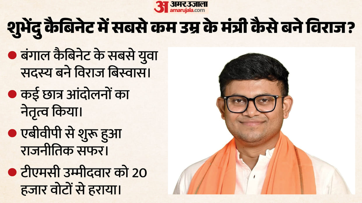 'It was his dream': Mother recalls Biraj Biswas's journey as he becomes youngest Bengal min at 32      Kolkata