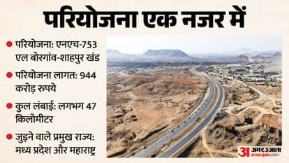 bharatmala project nh 753l borgaon shahpur four lane corridor indore khandwa burhanpur connectivity