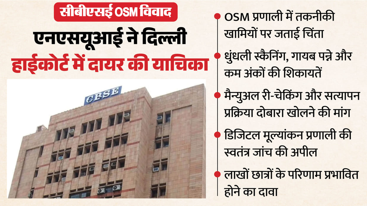 CBSE OSM Row Reaches Delhi High Court, NSUI Seeks Independent Probe into Class 12 Evaluation