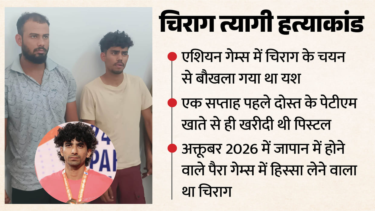 Chirag Tyagi Murder Case Yash Was Enraged by Chirag Selection for Asian Games Arrested Along with Accomplice
