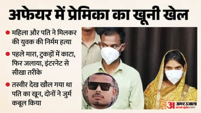Murder Conspiracy Hatched After Watch YouTube Methods for Destroying Evidence Learned from Internet Fatehpur
