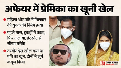 Murder Conspiracy Hatched After Watch YouTube Methods for Destroying Evidence Learned from Internet Fatehpur