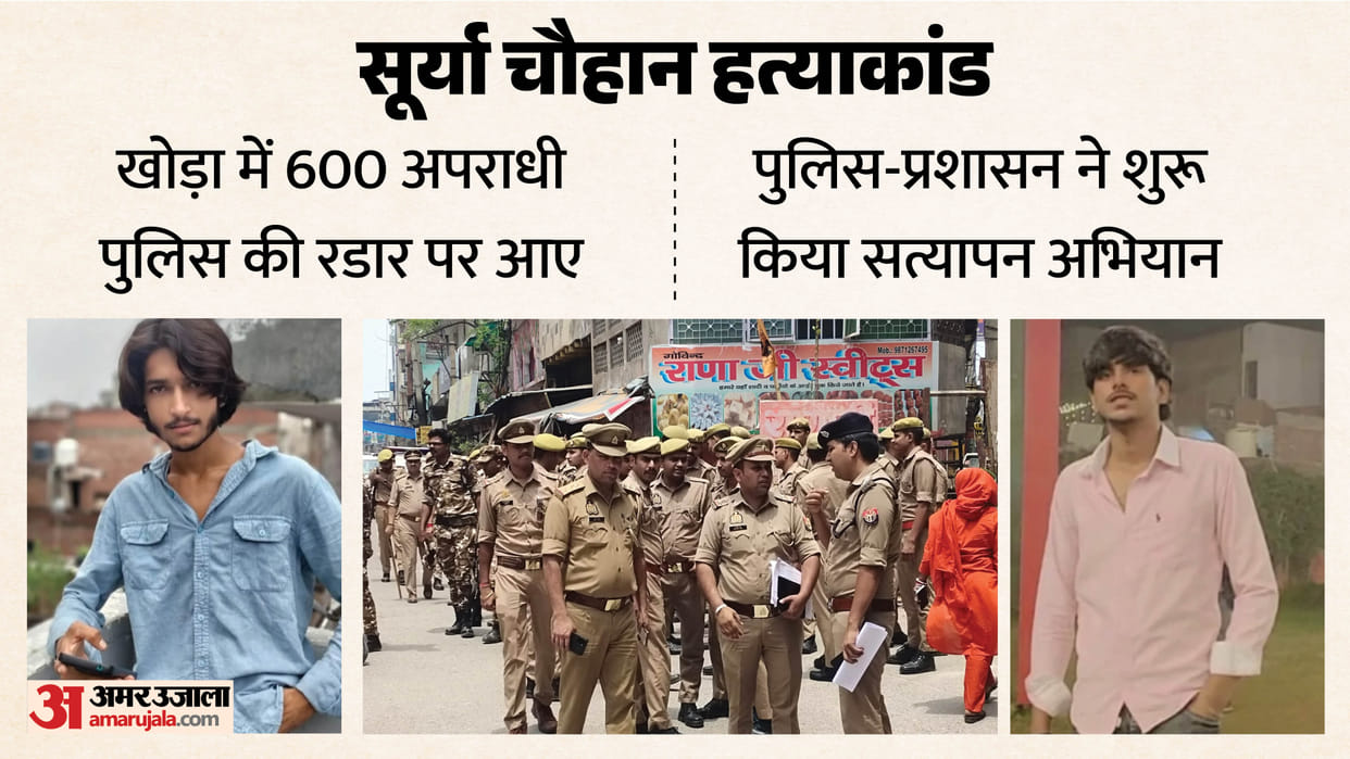 Ghaziabad Khoda Murder Case 600 Criminals in Khoda Come Under Police Radar Launch Verification Drive