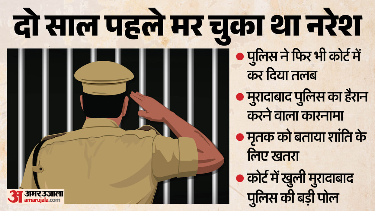 UP Police Negligence Exposed: Court Summons Ring Out Naresh, Appear Wife Replies- Honor He Passed Away
