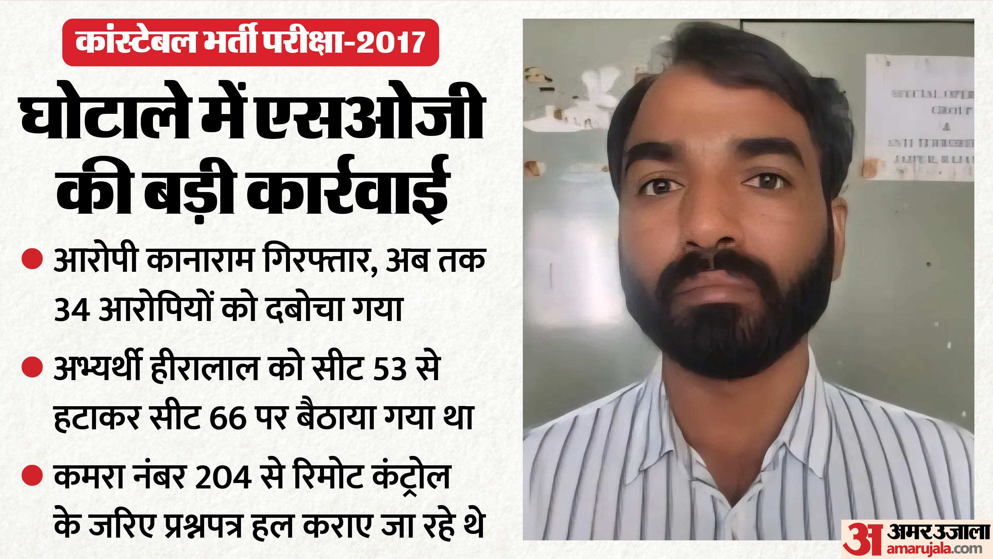आरोपी कानाराम