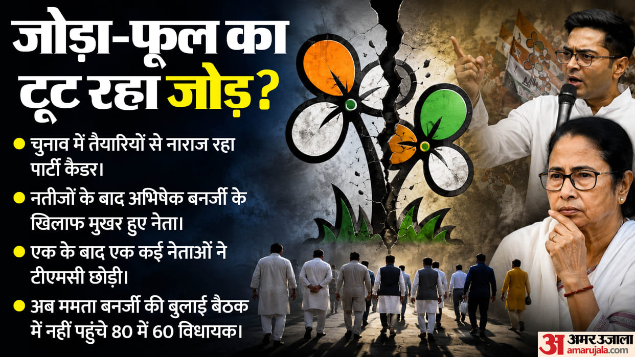 Trinamool Congress TMC Split MLAs controversy Signgate IPAC Revolt Brewing Mamata Banerjee Abhishek Banerjee