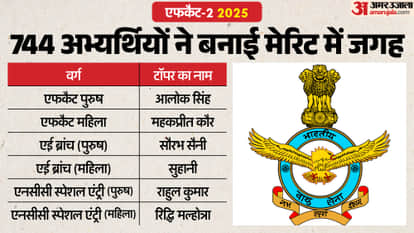 AFCAT 2 2025 Merit List Released, 744 Candidates Recommended for June 2026 Courses, Check Complete List here