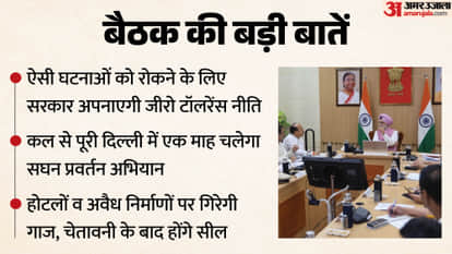 Following devastating fire tragedy in Malviya Nagar Lieutenant Governor convened an emergency meeting.