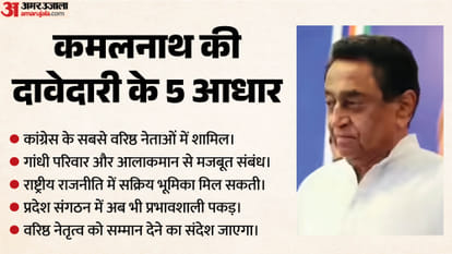 Bhopal News: Stir Intensifies within Congress over Rajya Sabha Seat; Kamal Nath Emerges as Strongest Contender
