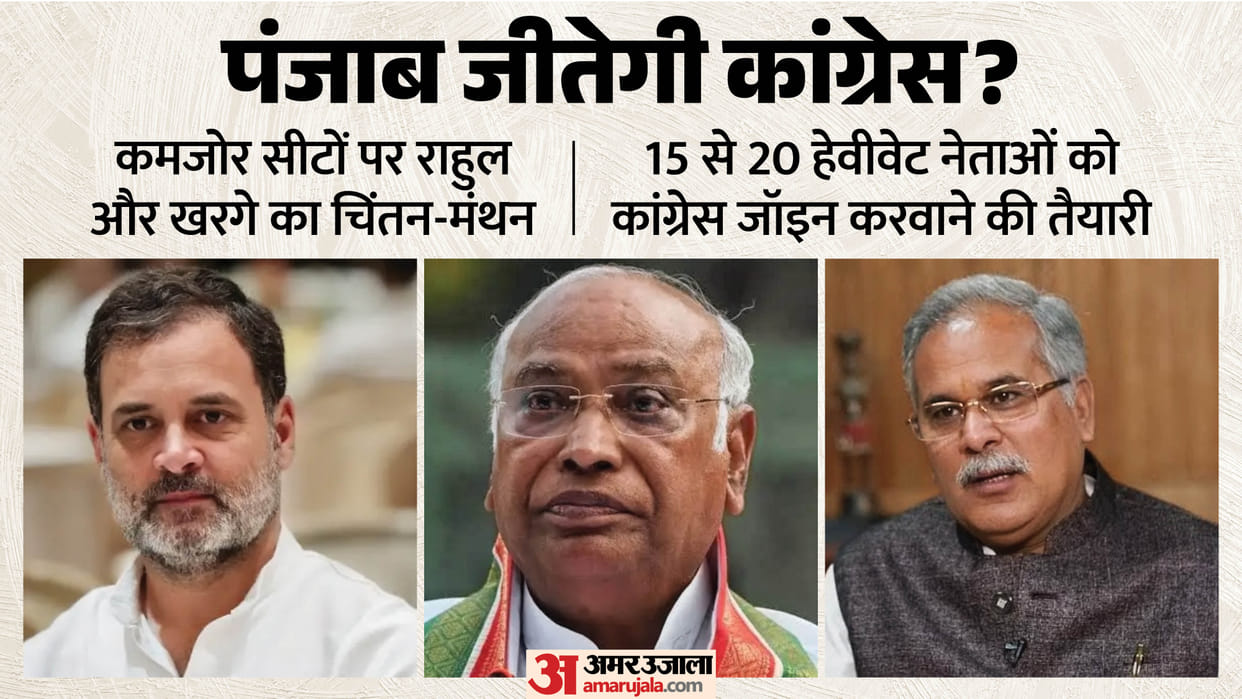 Punjab Polls 2027 Congress Reviews Two Surveys, Mixed Signals on Electoral Prospects