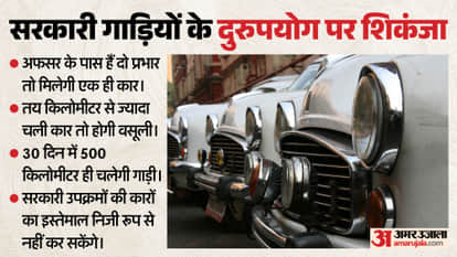Centre imposes restrictions on Saheb's car: No additional charge for vehicle only 250 litres of fuel per month