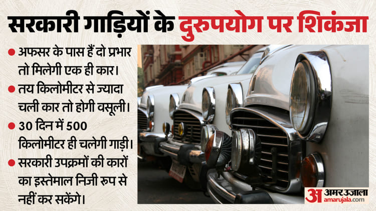'साहब की कार' पर केंद्र की बंदिशें: अतिरिक्त प्रभार में नहीं मिलेगा वाहन, महीने में केवल 250 लीटर तेल मिलेगा