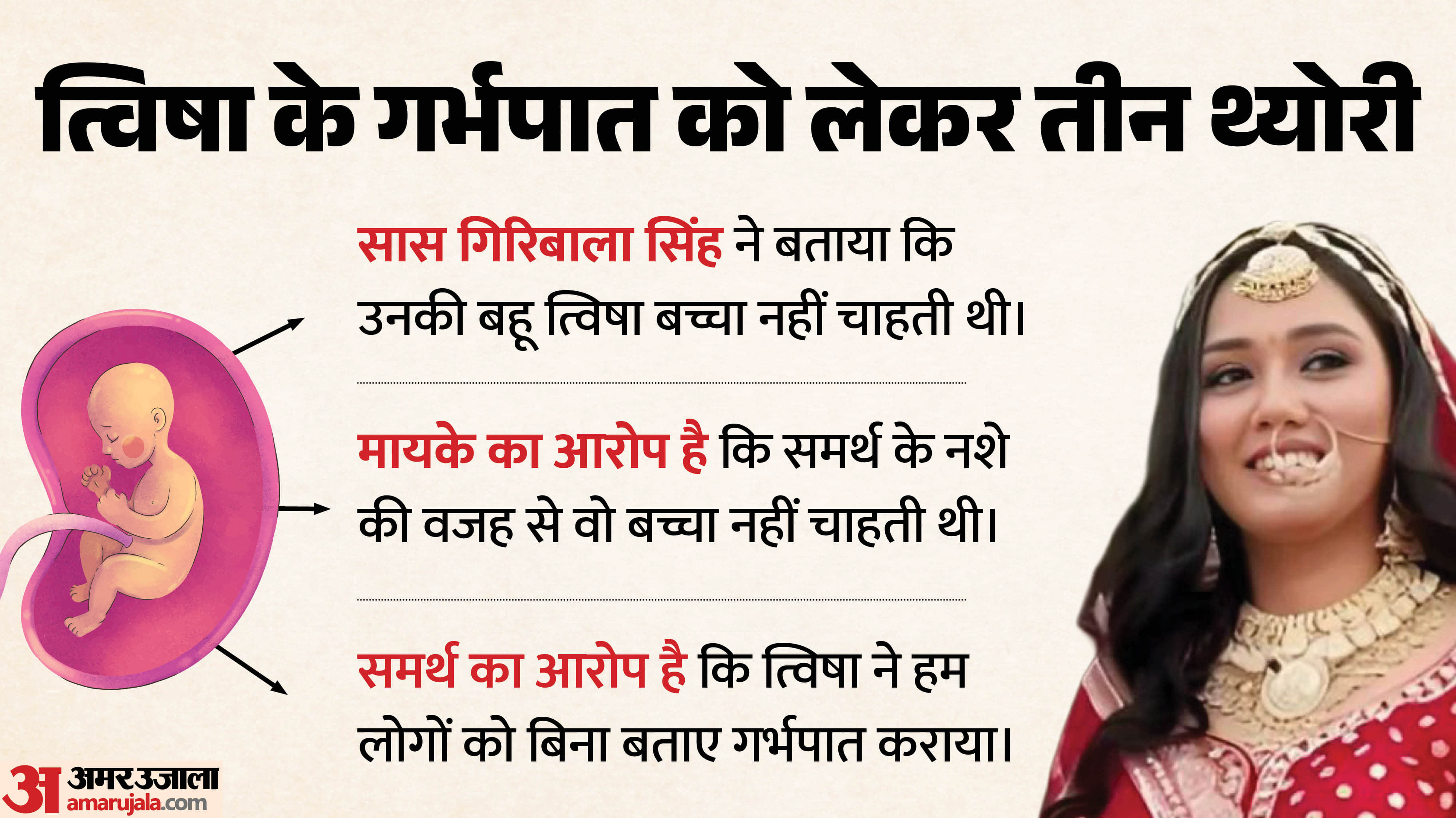 त्विषा मौत मामला