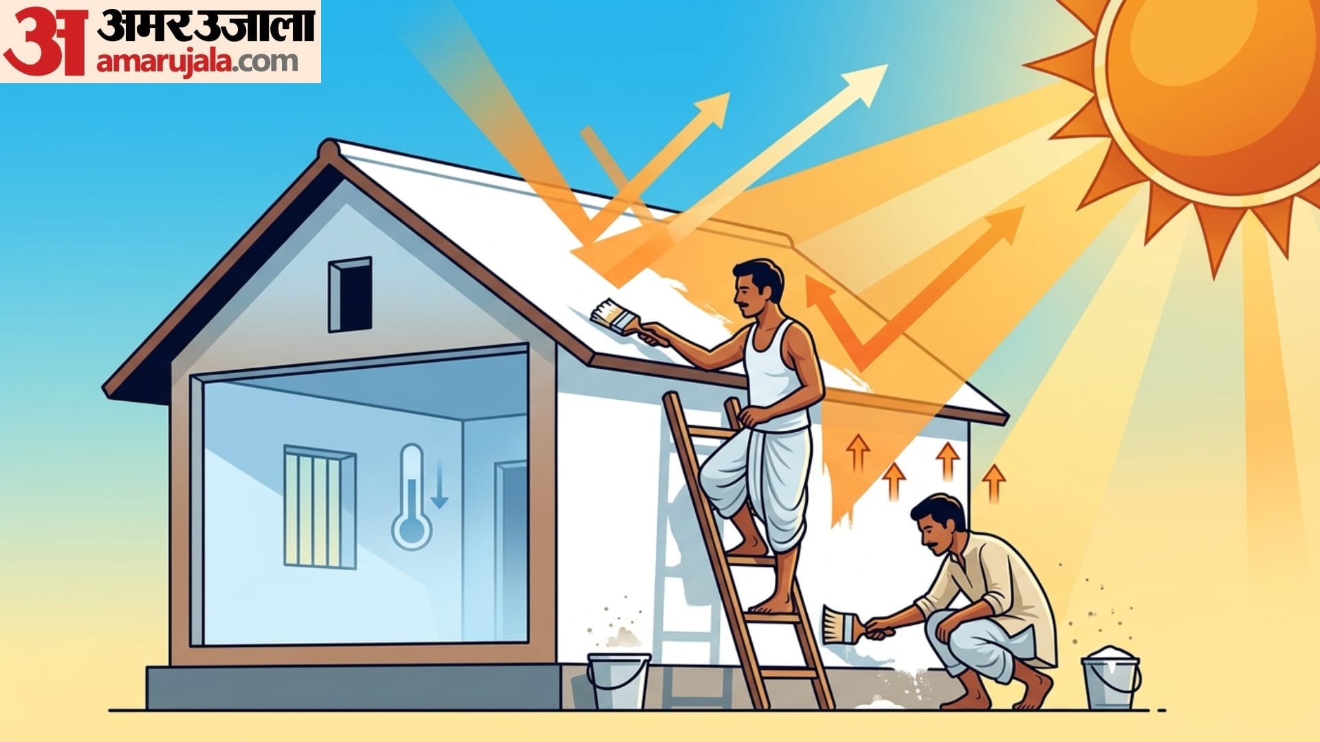effective tips for keeping your roof cool in summer bina ac ke ghar ko thanda kaise kare