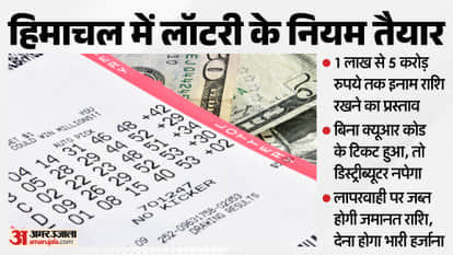 himachal state lottery rules 2026 ticket price 2 rupees 24 draws