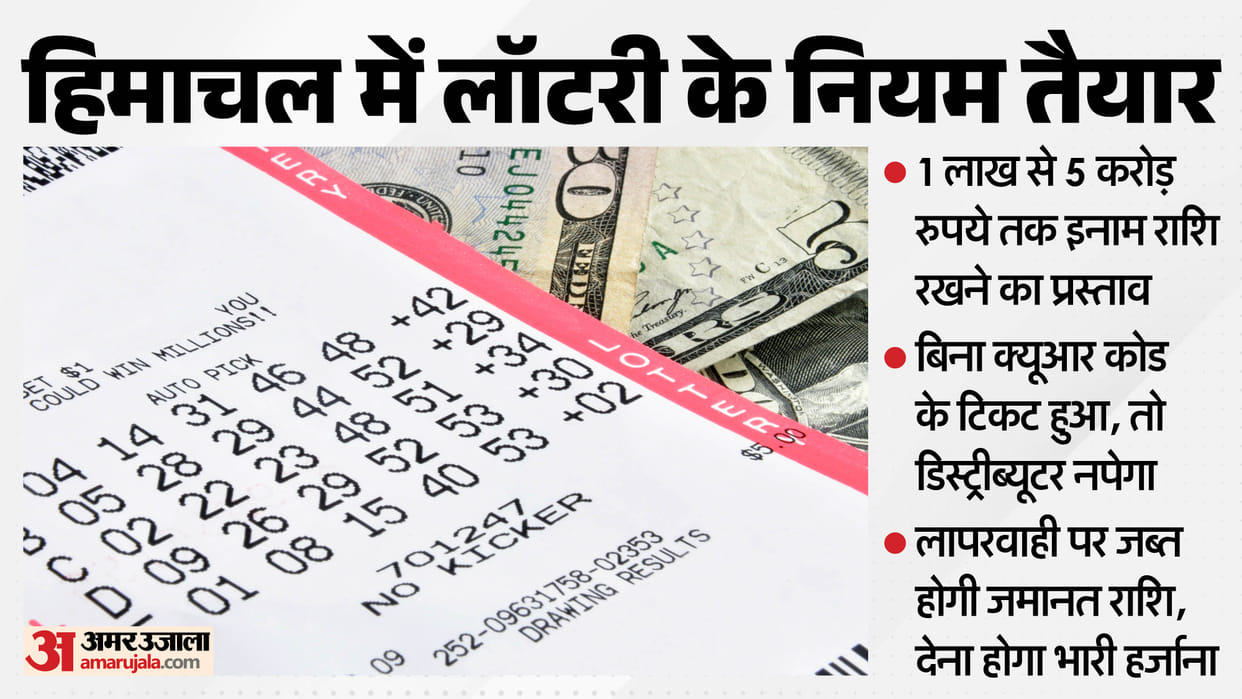 himachal state lottery rules 2026 ticket price 2 rupees 24 draws