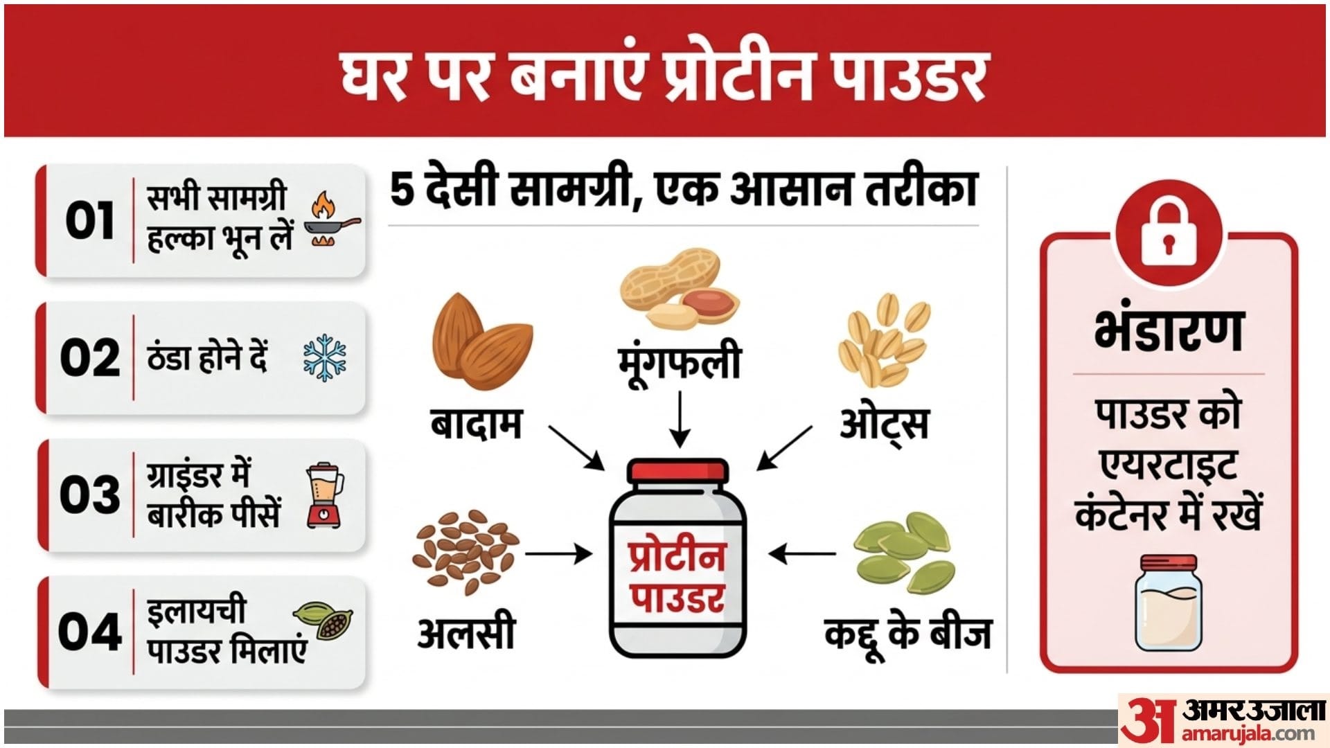 Homemade Protein Powder Recipe In Hindi Ghar Par Protein Powder Kaise Banaye
