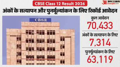 CBSE Class 12 Revaluation 2026: 70,433 Applications Filed for Verification and Re-evaluation