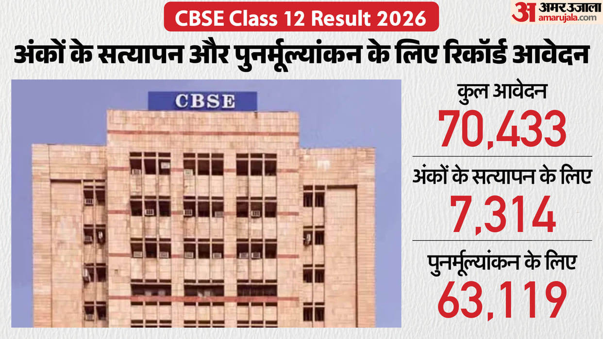 CBSE Class 12 Revaluation 2026: 70,433 Applications Filed for Verification and Re-evaluation