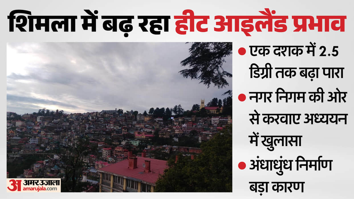 shimla temperature rise 2 point 5 degree heat island effect mc report