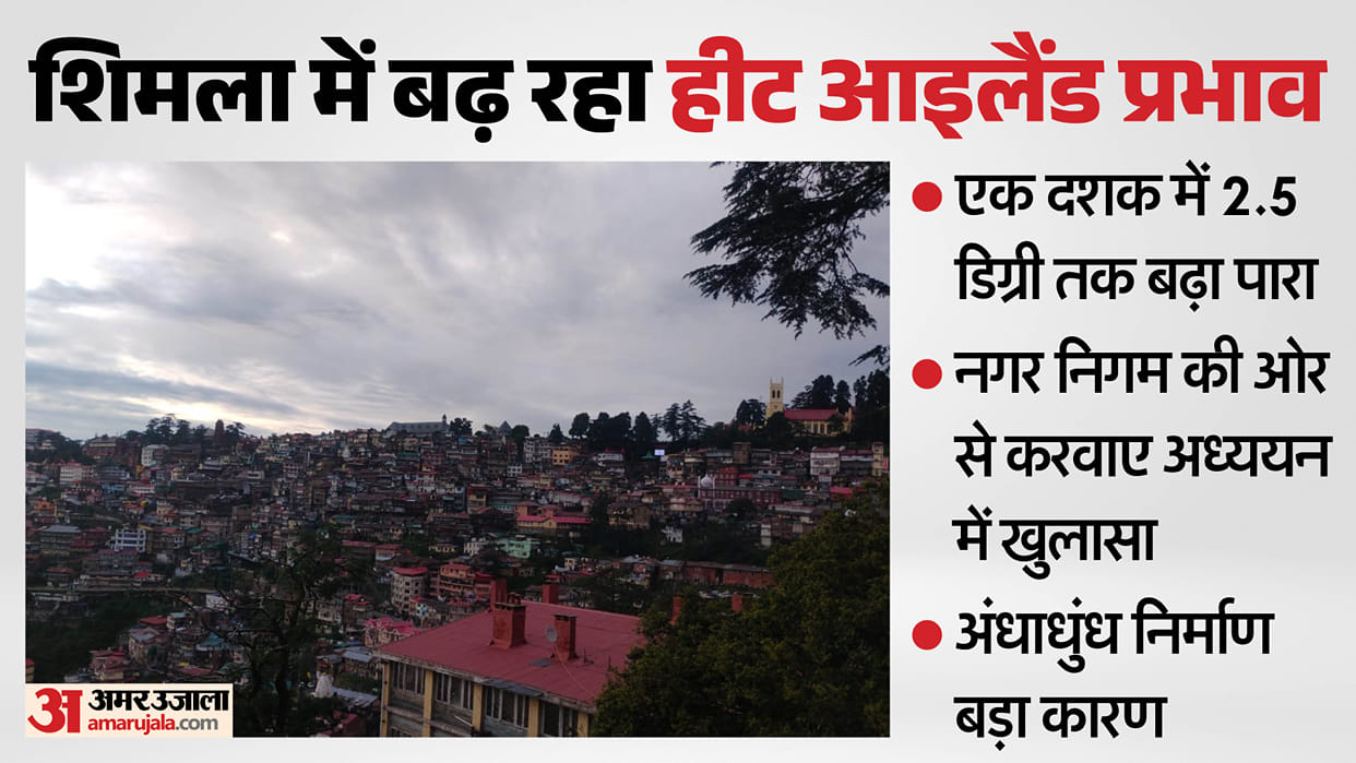 shimla temperature rise 2 point 5 degree heat island effect mc report