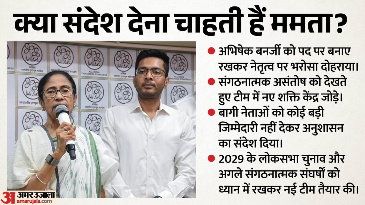 West Bengal Mamata blunt msg TMC Rift new working committee 2029 Poll strategy Ritabrata Banerjee and others