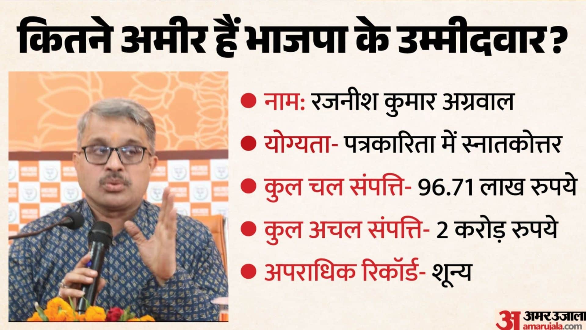 भाजपा राज्यसभा प्रत्याशी रजनीश अग्रवाल