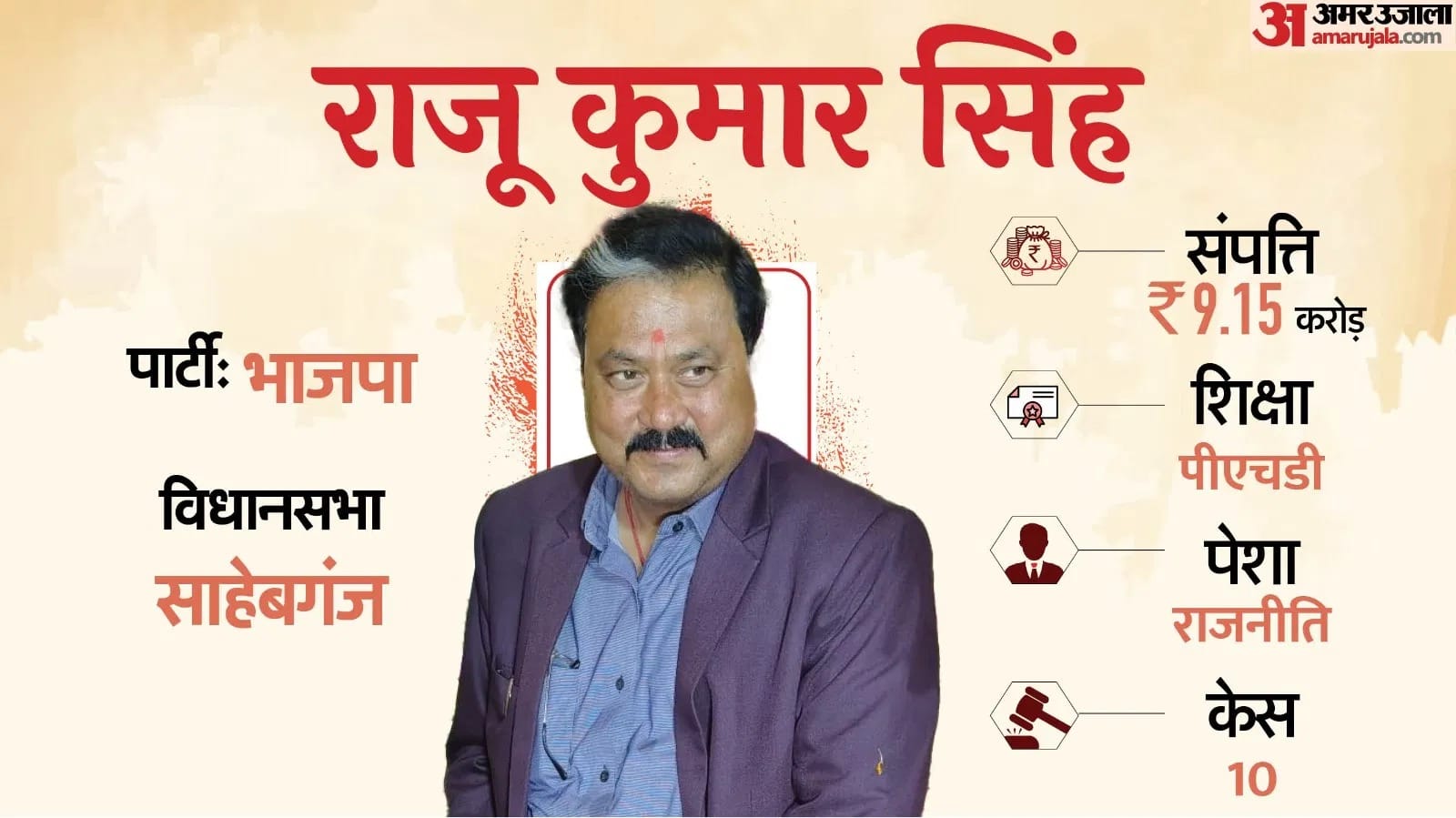 भाजपा विधायक राजू सिंह