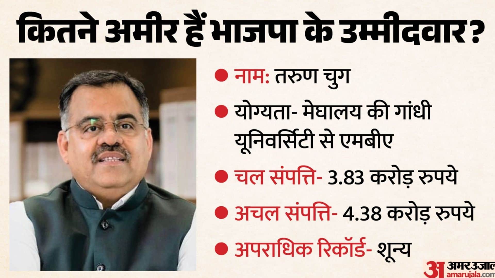 मध्य प्रदेश से भाजपा के राज्यसभा प्रत्याशी तरुण चुघ