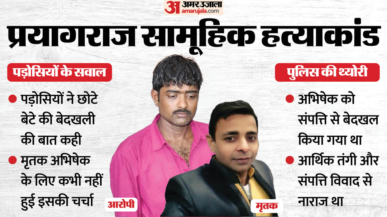 Prayagraj Family Murder Case New twist in Four murder case If Abhishek disowned how he running shop from house